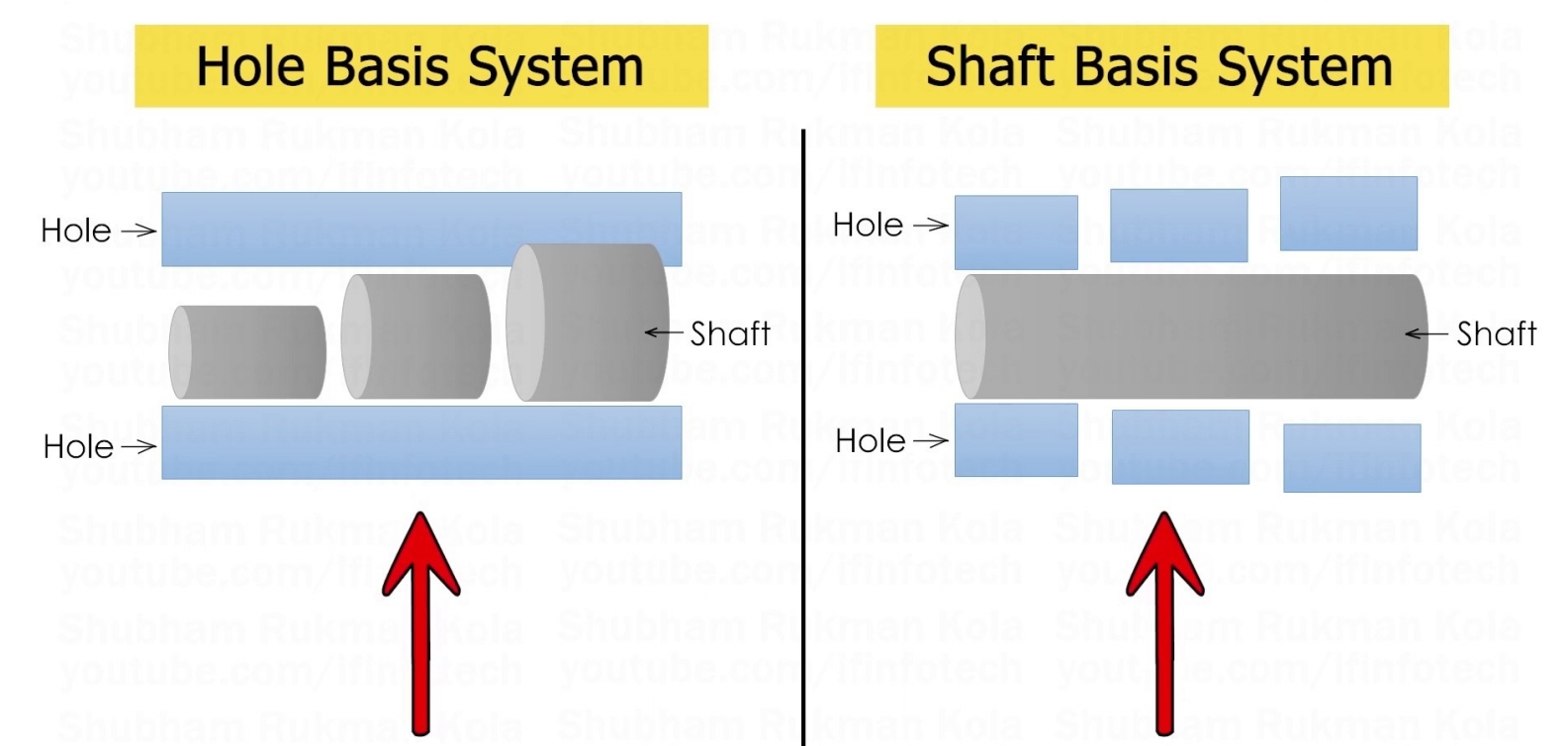 Types Of Fits: How To Determine A Fit For Engineering Projects ...