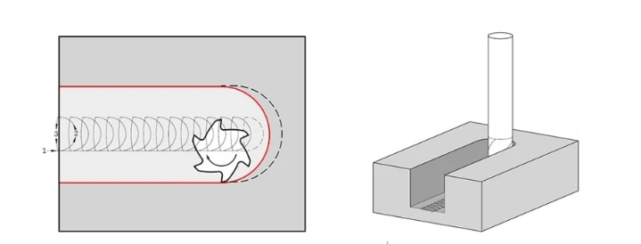 Slot Milling: Everything You Should Know About It in Machining ...